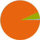 Asset Allocation Rescaled Graph